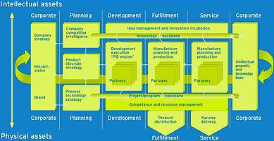 Teamcenter&#8217;s knowledge management and collaboration core